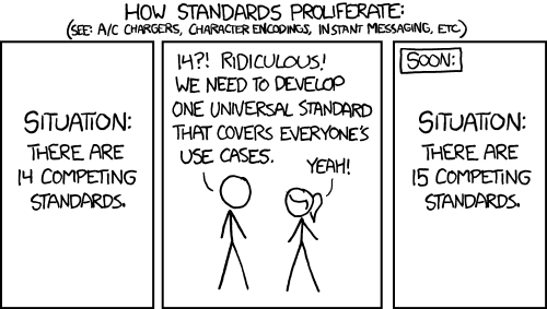 Proliferation of Standards (XKCD)